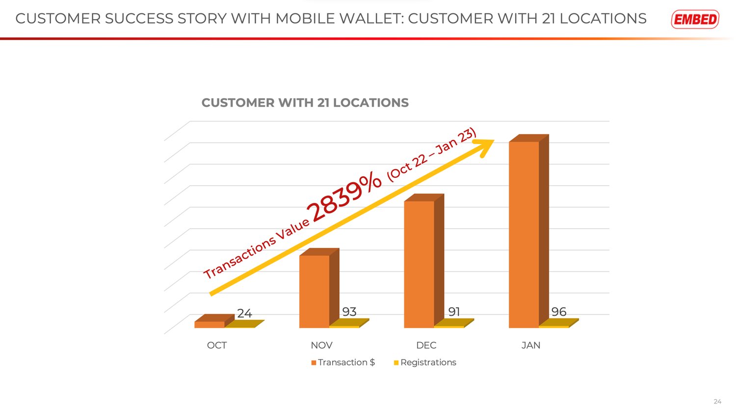 MW Customer Success Story_21locations