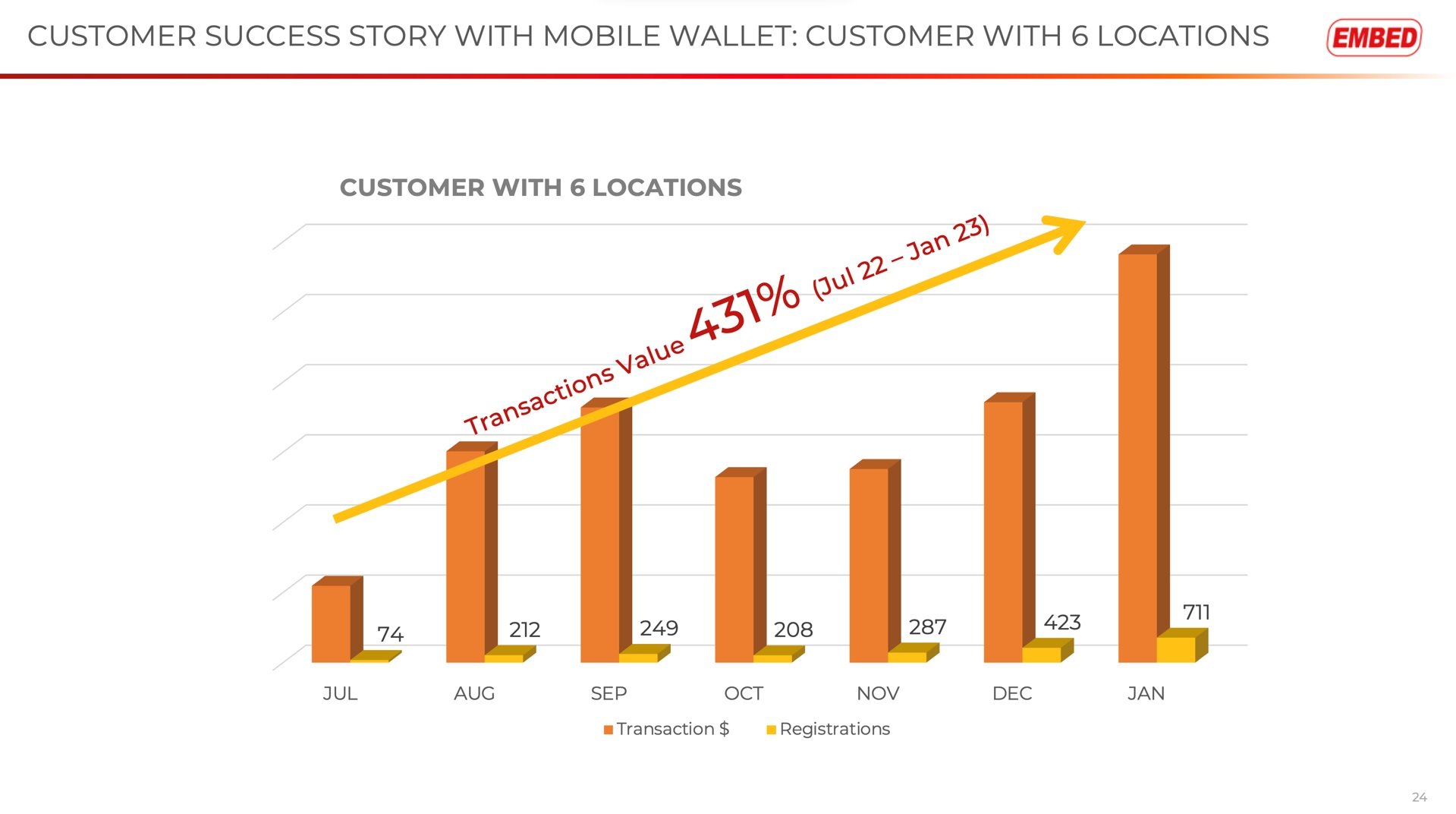 MW Customer Success Story_6locations-1