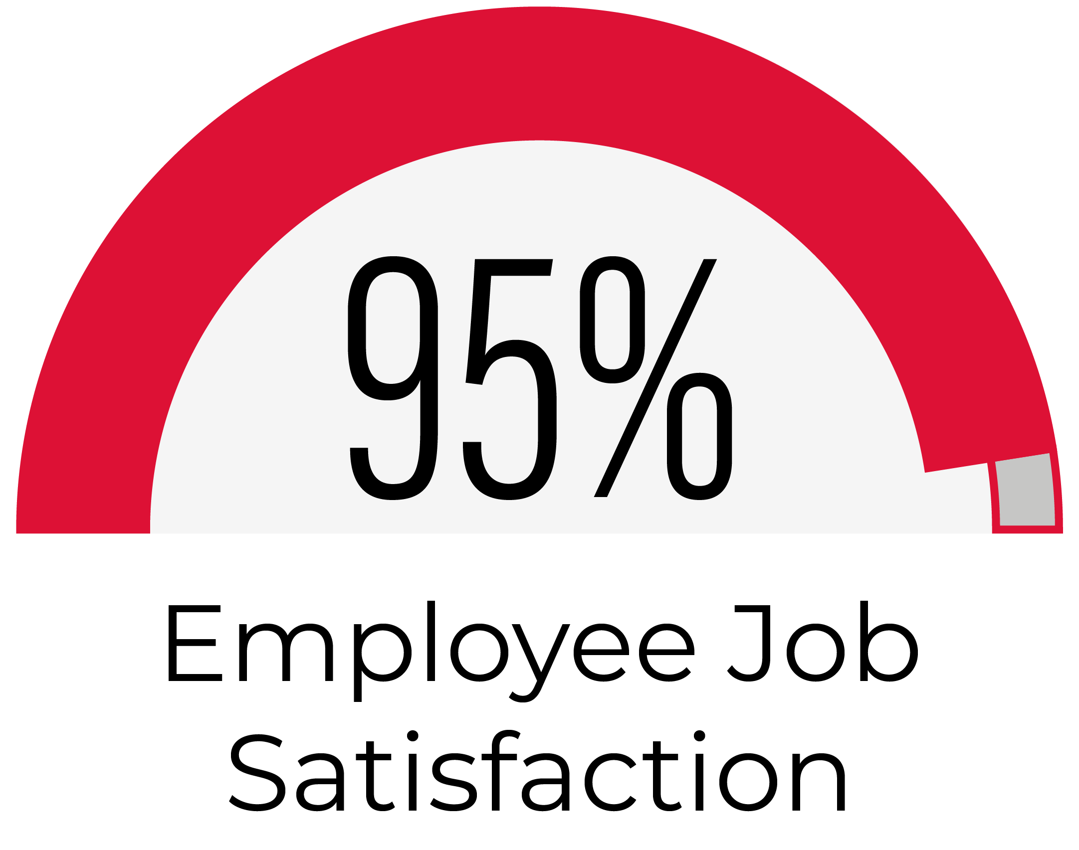 Percentage Icons_95