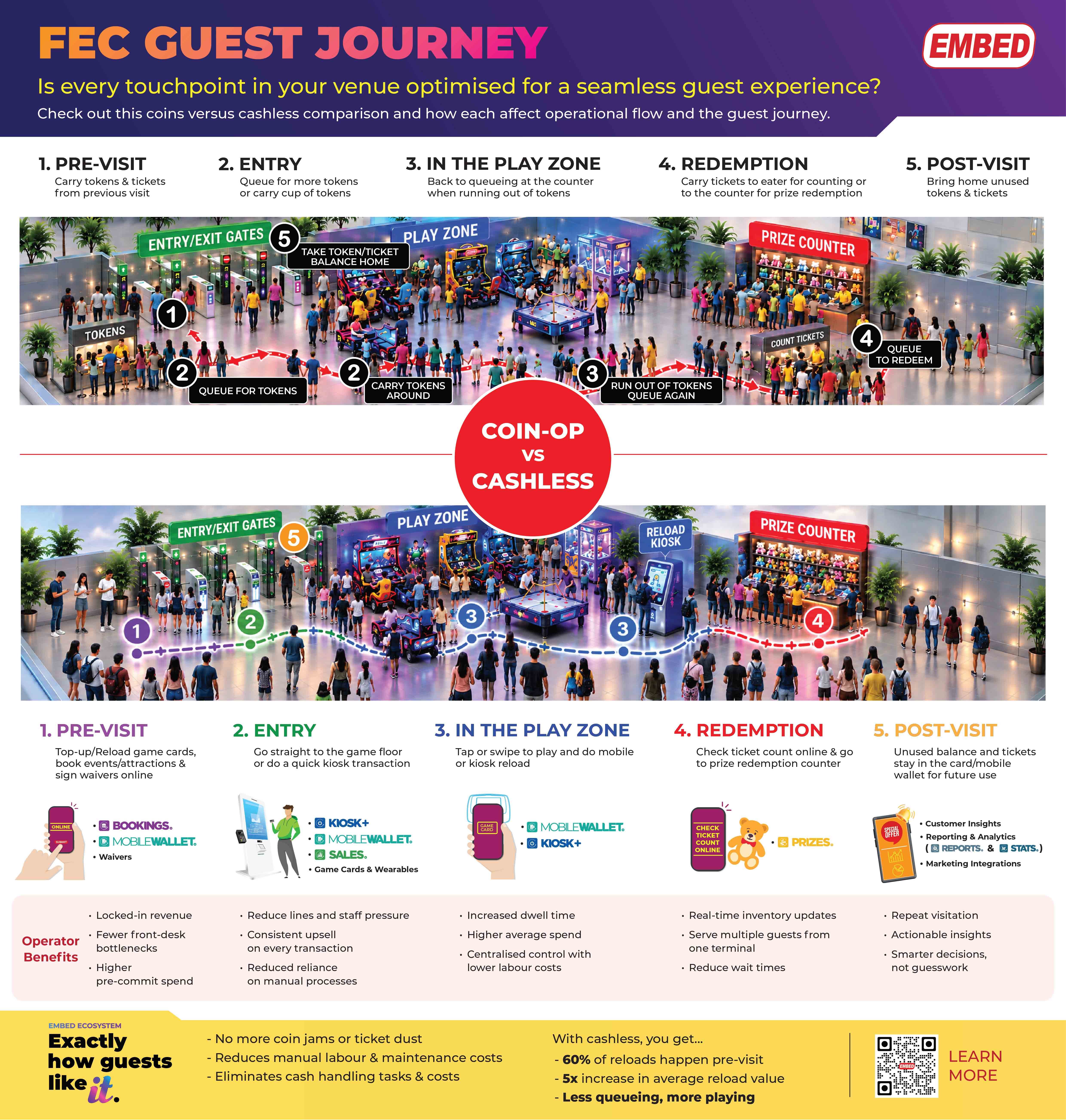 FEC Guest Journey 1