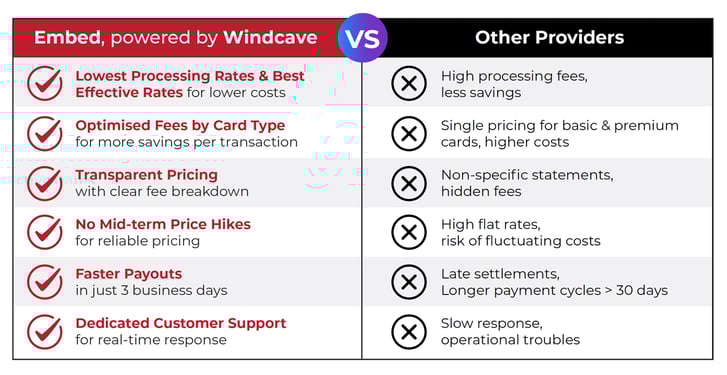 Windcave_table
