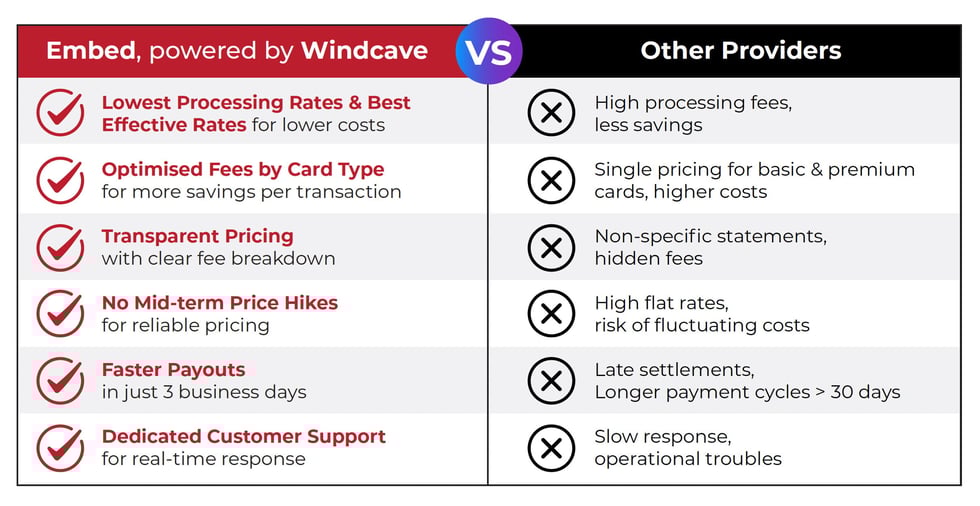 Windcave_table