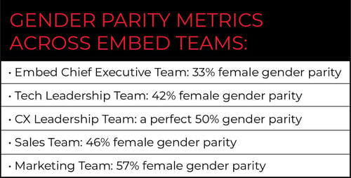 IWD23_gender parity table