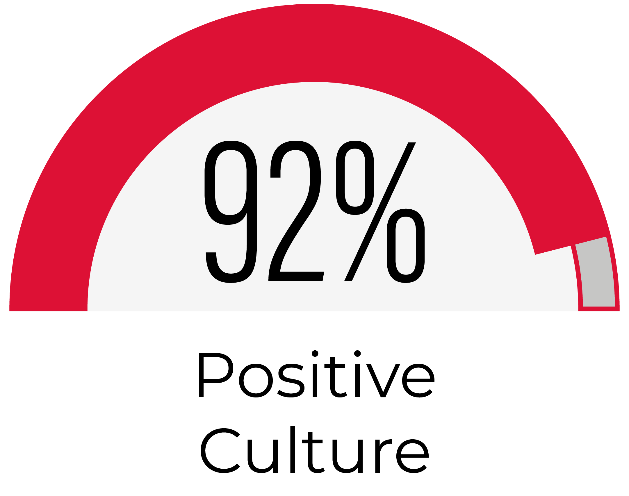 Percentage Icons_92 Positive