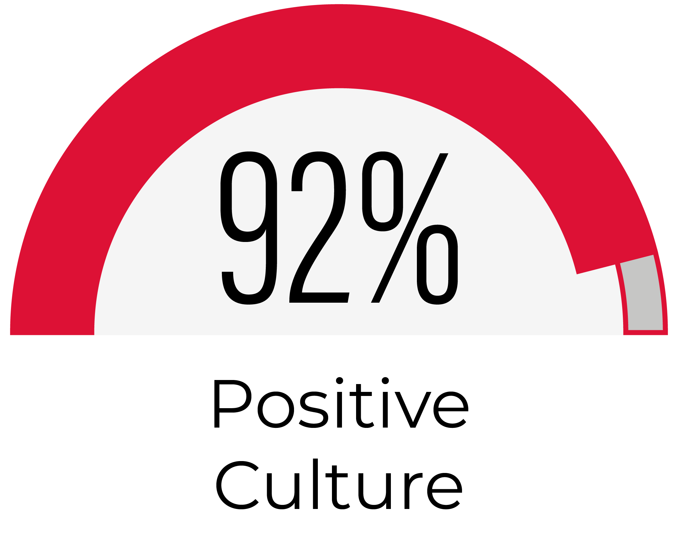 Percentage Icons_92 Positive